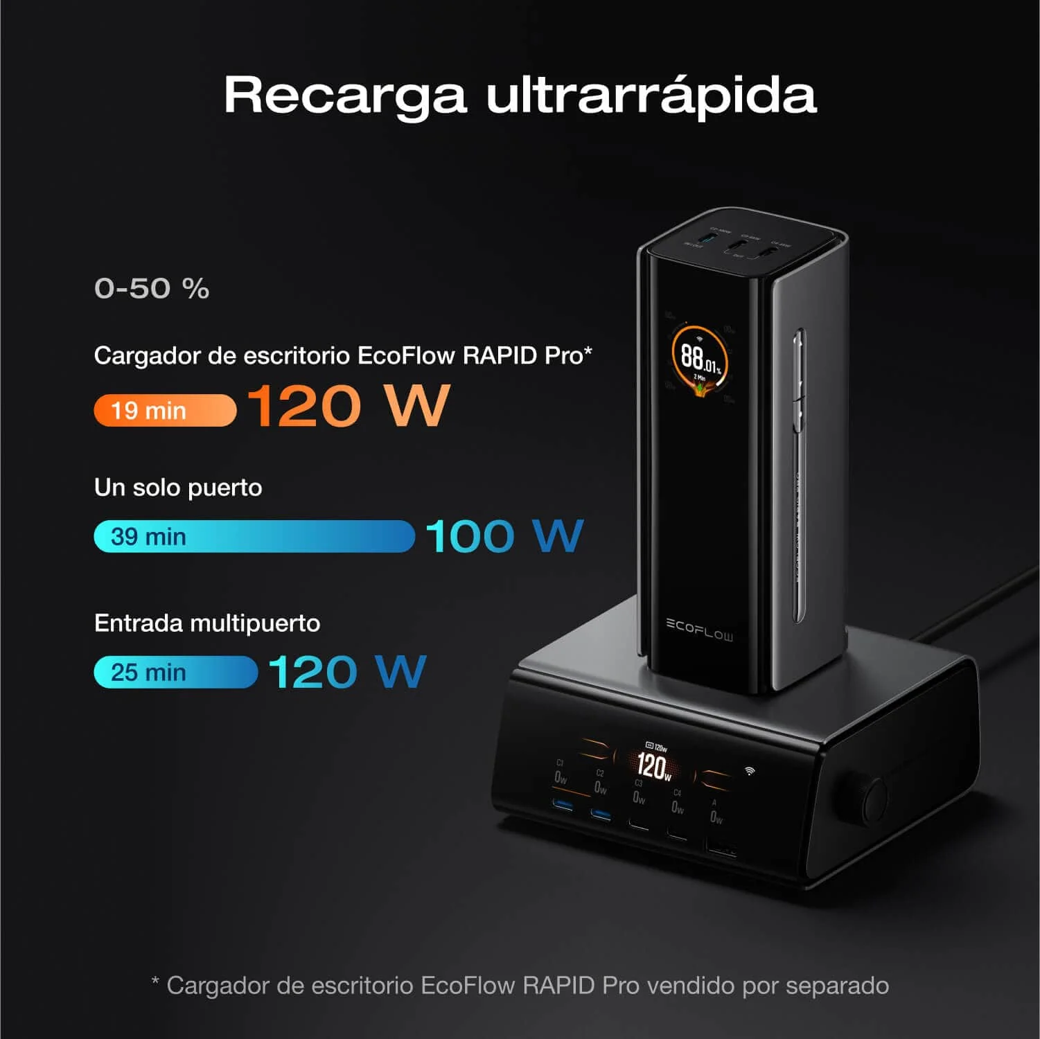 Banco de energía EcoFlow RAPID Pro (20 000 mAh, 230 W, cable integrado de 100 W) - Image 5